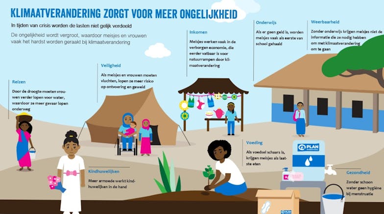 Ongelijkheid klimaatverandering_def