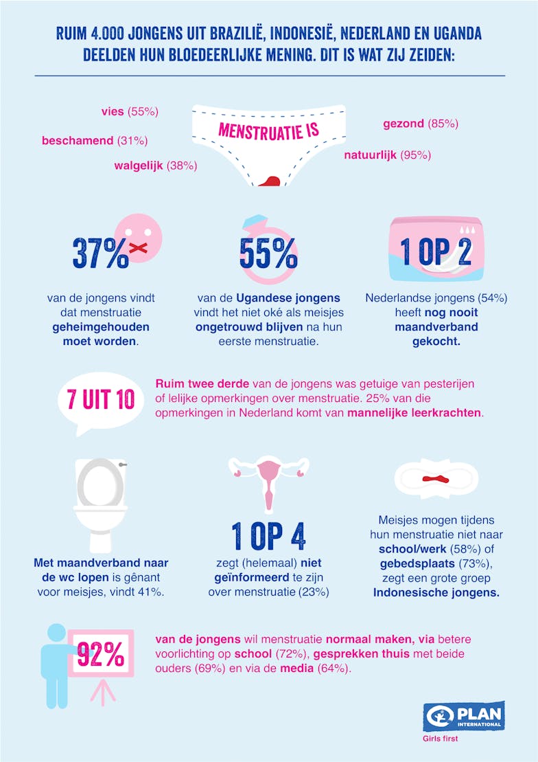 INFOGRAPHIC – Bloedeerlijk onderzoek door Plan International 2022