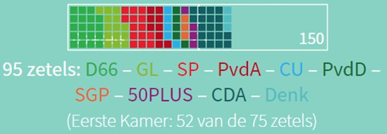 Schrijf aan Sybrand