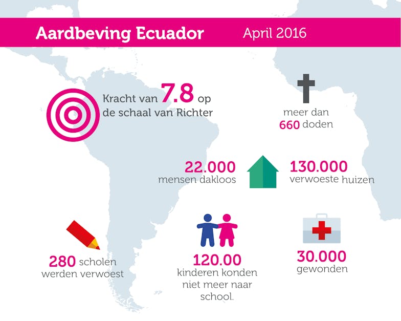 Infographic 1 aardbeving Ecuador aardbeving Ecuador infographic