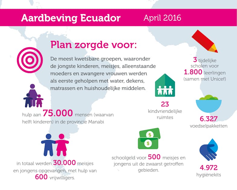Infographic 2 aardbeving Ecuador aardbeving Ecuador infographic